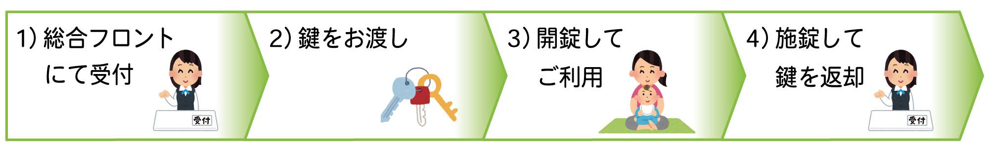 画像 ご利用方法図