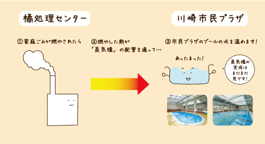 画像 プールを温める